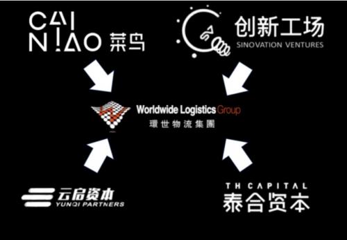 菜鸟领投中国民营货代企业 意在打造国际物流新业态！