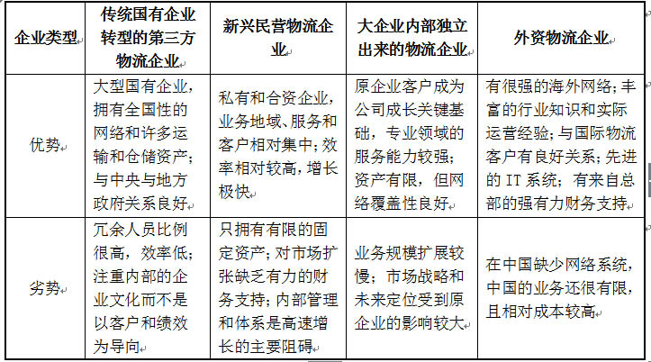 中国第三方物流市场成长空间广阔_国际海事信